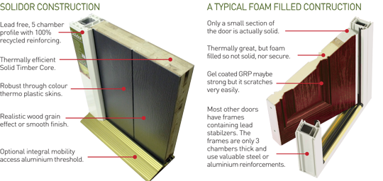 composite door Comparison