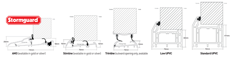 Thresholds CRB 1.2