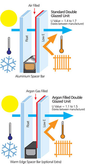 energy saving windows